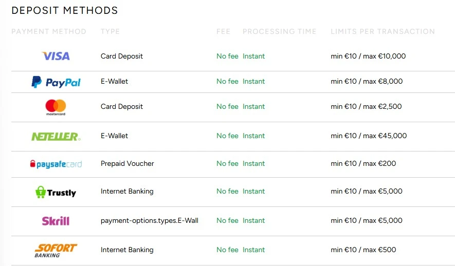 rizk casino deposits
