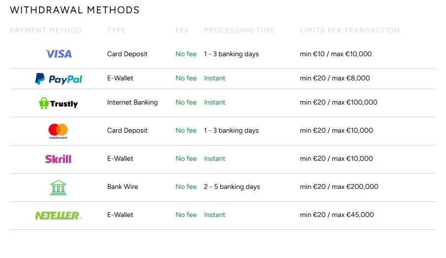 rizk casino withdrawals